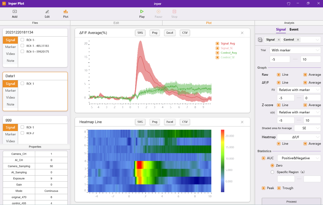 Traces, averages and heatmaps · Inper Plot